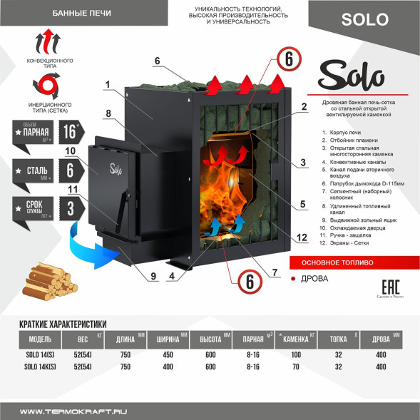 Печь-каменка конвекционная SOLO 14К (Соло)